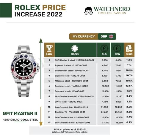 search rolex by price|Rolex price increase 2022 list.